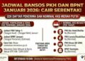 Kriteria Penerima Bansos PKH BPNT Juni 2026 Lengkap