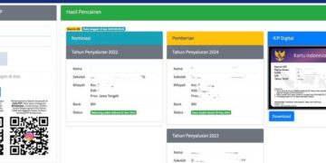 Kriteria Penerima PIP 2026 dan Syaratnya