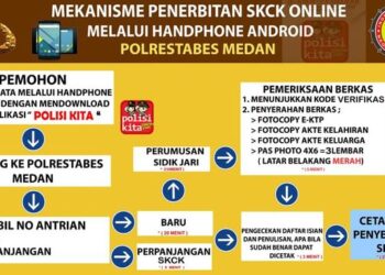 Urus SKCK di Medan Kini Lebih Praktis, Begini Caranya