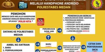 Urus SKCK di Medan Kini Lebih Praktis, Begini Caranya
