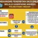 Urus SKCK di Medan Kini Lebih Praktis, Begini Caranya