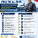 Syarat dan Cara Daftar Calon Bintara PK Pria TNI AL 2026