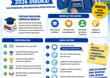 Cara Daftar Beasiswa Generasi Berkah 2026 Dibuka, Berikut Persyaratannya