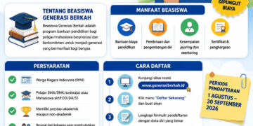 Cara Daftar Beasiswa Generasi Berkah 2026 Dibuka, Berikut Persyaratannya