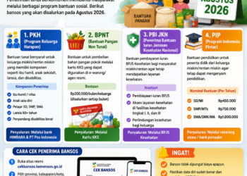 Daftar Bansos Agustus 2026, Ada PKH, BPNT, hingga PBI JKN dan PIP