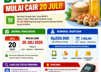 Jadwal Pencairan BPNT Tahap 3 Juli 2026 Mulai Cair 20 Juli