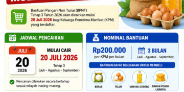 Jadwal Pencairan BPNT Tahap 3 Juli 2026 Mulai Cair 20 Juli