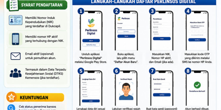 Cara Daftar Perlinsos Digital Untuk Cek Bansos
