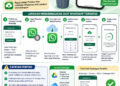Cara Mengembalikan Chat WhatsApp Terhapus