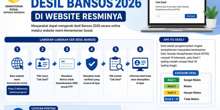 Cara Cek Desil Bansos 2026 di Website Resminya