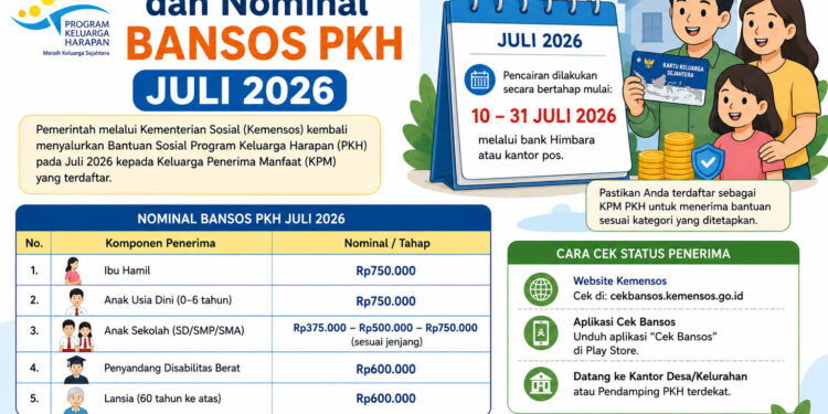 Jadwal Pencairan dan Nominal Bansos PKH Juli 2026