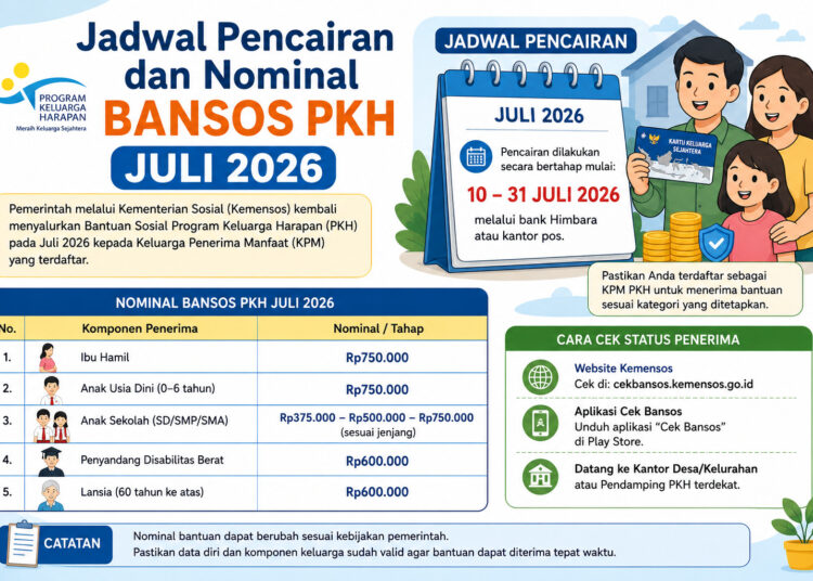 Jadwal Pencairan dan Nominal Bansos PKH Juli 2026