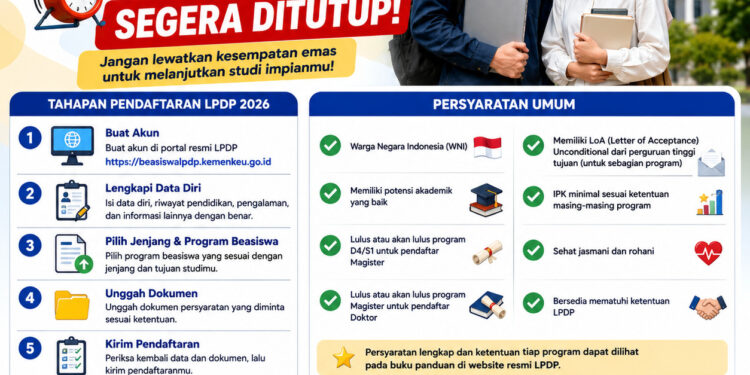 Beasiswa LPDP 2026 Tahap 2 Segera Ditutup! Berikut Persyaratannya