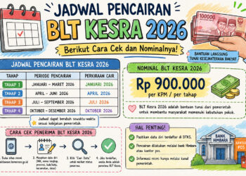 Jadwal Pencairan BLT Kesra 2026, Berikut Cara Cek dan Nominalnya