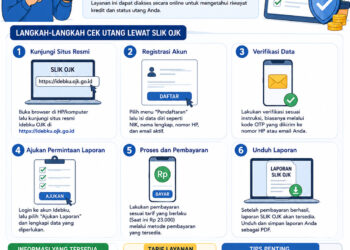 Cara Cek Utang Sendiri Lewat BI Checking Secara Online