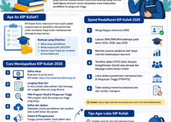 Cara Mendapatkan Bantuan KIP Kuliah 2026, Pahami Syaratnya