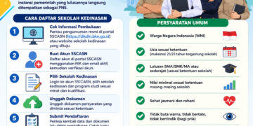 Cara Daftar Sekolah Kedinasan dan Persyaratannya