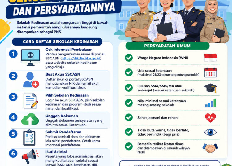 Cara Daftar Sekolah Kedinasan dan Persyaratannya