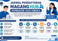 Jadwal Pendaftaran MagangHub Kemnaker 2026 Dibuka