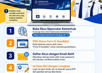 Cara Akses e-Kandidat Sipencatar Kemenhub 2026