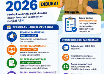 Perkiraan Jadwal Pembukaan CPNS 2026 Dibuka
