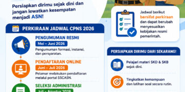 Perkiraan Jadwal Pembukaan CPNS 2026 Dibuka