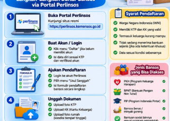Cara daftar Bansos Online lewat portal Perlinsos dan Langkah-Langkahnya