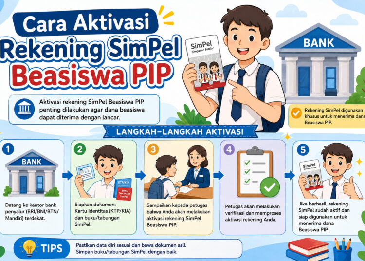 Cara Aktivasi Rekening SimPel Beasiswa PIP, Begini Caranya!
