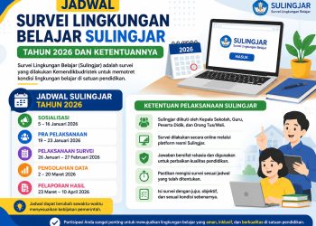 Jadwal Survei Lingkungan Belajar Sulingjar Tahun 2026 dan Ketentuannya