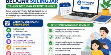 Jadwal Survei Lingkungan Belajar Sulingjar Tahun 2026 dan Ketentuannya