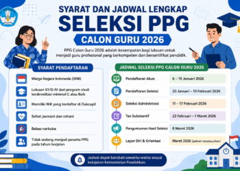 Syarat dan Jadwal Lengkap Seleksi PPG Calon Guru 2026