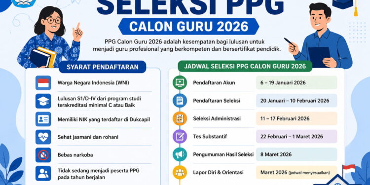 Syarat dan Jadwal Lengkap Seleksi PPG Calon Guru 2026