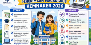Syarat dan Jadwal Penerimaan MagangHub Kemnaker 2026