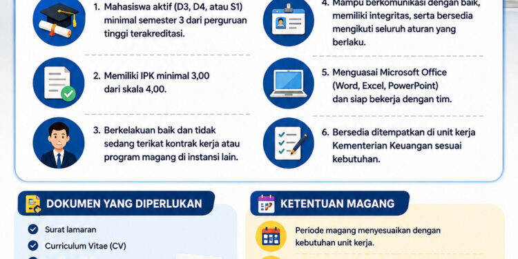 Syarat dan Ketentuan Magang Reguler Kemenkeu 2026