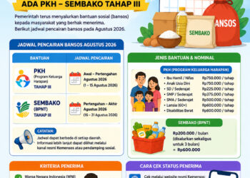 Jadwal Pencairan Bansos Agustus 2026, Ada PKH-Sembako Tahap III
