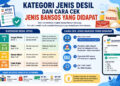 Kategori Jenis Desil dan Cara Cek Jenis Bansos yang Didapat