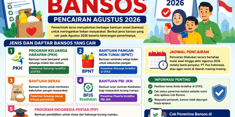 Jenis dan Daftar Bansos Pencairan Agustus 2026