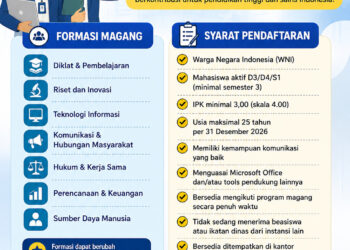 Formasi dan Syarat Magang Kemdiktisaintek 2026 Batch 3