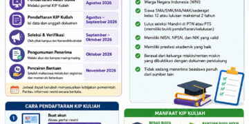 Pendaftaran KIP Kuliah 2026 untuk Seleksi Mandiri PTN-PTS