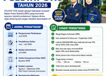 Jadwal dan Syarat Pendaftaran Sekolah Kedinasan Polstat STIS Tahun 2026