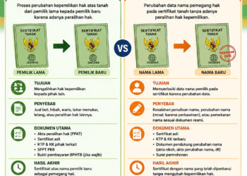 Perbedaan Balik Nama Vs Ganti Nama Sertifikat Tanah
