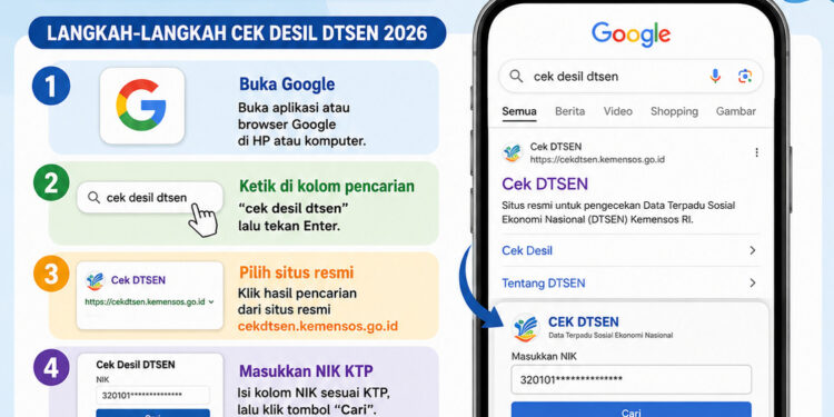 Cara Cek Desil DTSEN 2026 di Google Cukup Pakai KTP