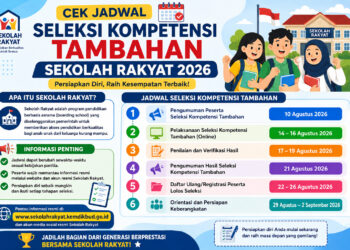 Cek Jadwal Seleksi Kompetensi Tambahan Sekolah Rakyat 2026