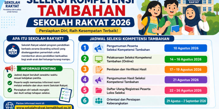 Cek Jadwal Seleksi Kompetensi Tambahan Sekolah Rakyat 2026