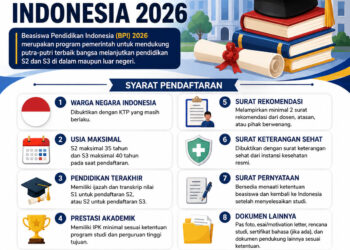 Syarat Pendaftaran Beasiswa Pendidikan Indonesia 2026 Cara Mengatasi Akun