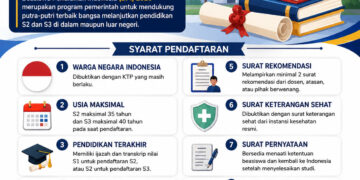 Syarat Pendaftaran Beasiswa Pendidikan Indonesia 2026 Cara Mengatasi Akun