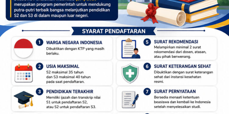 Syarat Pendaftaran Beasiswa Pendidikan Indonesia 2026 Cara Mengatasi Akun