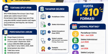 Pendaftaran SPCP IPDN 2026, Ada Kuota 1.410 Formasi