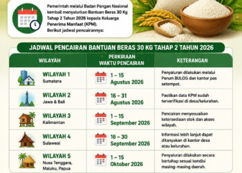 Jadwal Pencairan Bantuan Beras 30 Kg Tahap 2 Tahun 2026