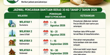 Jadwal Pencairan Bantuan Beras 30 Kg Tahap 2 Tahun 2026